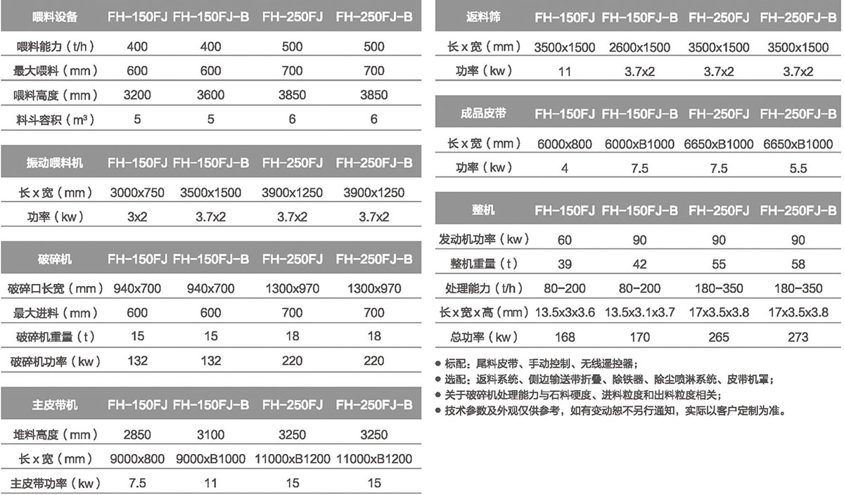 移動(dòng)反擊式破碎站