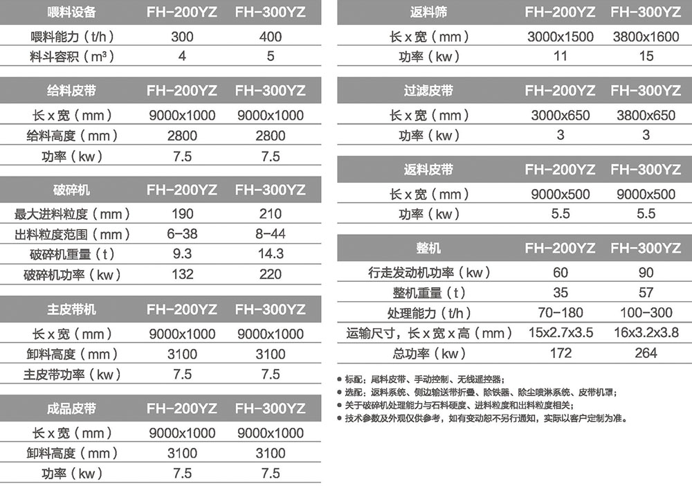 移動式圓錐破碎站